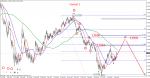 Вълнов анализ eur/usd - вариант 2